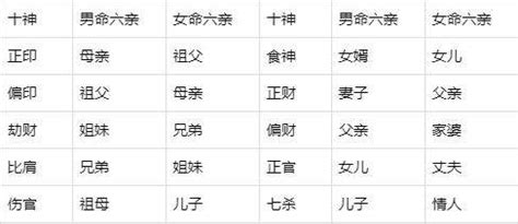 八字六親宮位|八字命理基礎快速入門(三)十神與六親關係和八字宮位介紹－歹命。